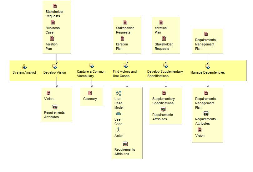 Activity detail diagram: Define the System