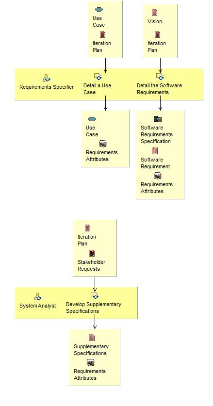 Activity detail diagram: Refine the System Definition