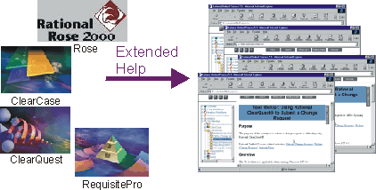 Process Guidance Image