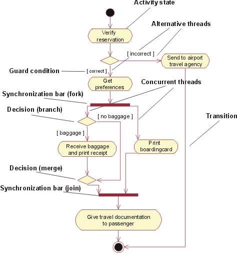 Diagram described in accompanying text.