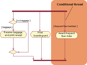 Diagram described in accompanying text.