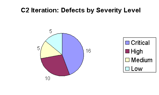 Detailed in Content Above