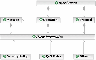 Diagram is described in the textual content.