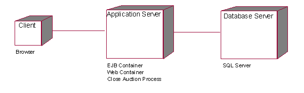 Diagram described in accompanying text.