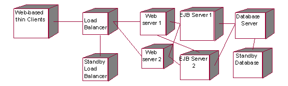 Diagram described in accompanying text.
