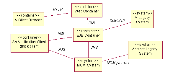 Diagram described in accompanying text.